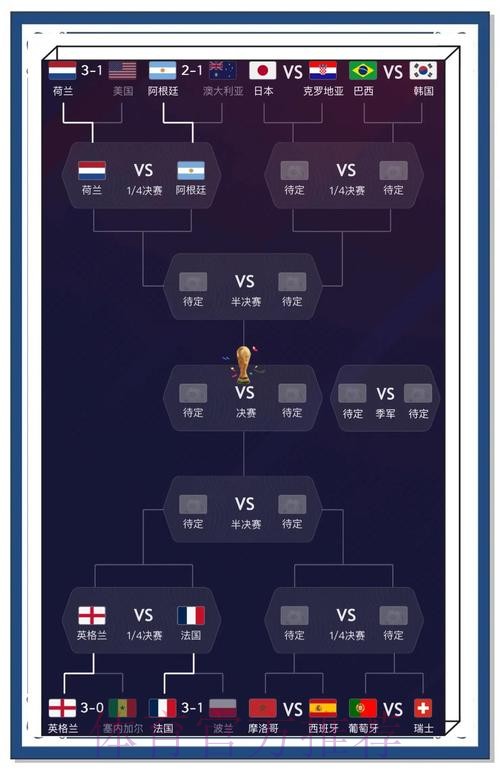 世界杯比分排行热门分析与预测 世界杯比分排行热门分析与预测